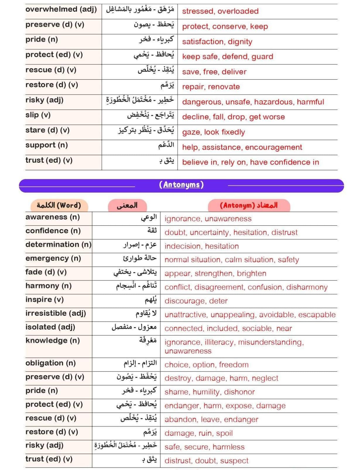 مراجعة انجليزي اولى ثانوي2